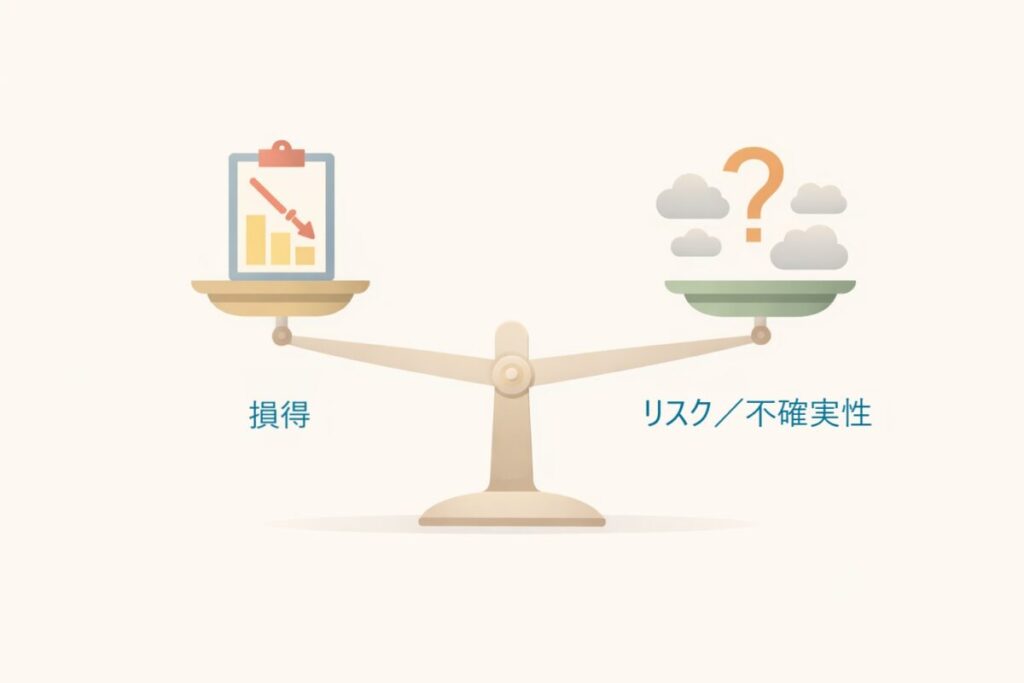 損得とリスク／不確実性の天秤図