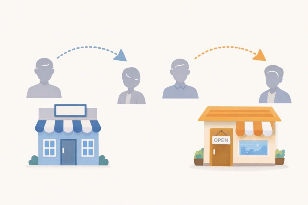 新規起業と事業承継を比較したシンプルなイメージ図