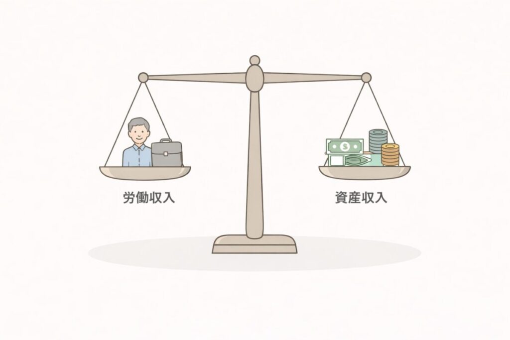 労働収入と不労所得のバランスを表現したイメージ